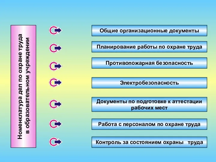 Номенклатура дел по охране труда в образовательном учреждении Общие организационные документы