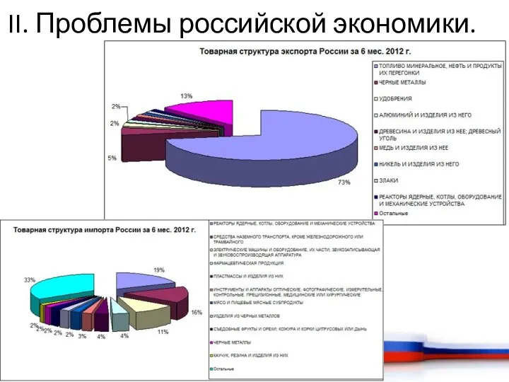 II. Проблемы российской экономики.