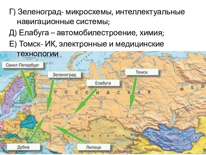 Г) Зеленоград- микросхемы, интеллектуальные навигационные системы; Д) Елабуга – автомобилестроение, химия;