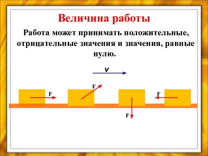 Величина работы Работа может принимать положительные, отрицательные значения и значения, равные