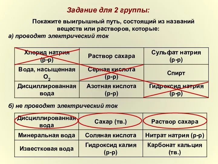 Задание для 2 группы: Покажите выигрышный путь, состоящий из названий веществ