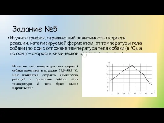 Задание №5 Изучите график, отражающий зависимость скорости реакции, катализируемой ферментом, от