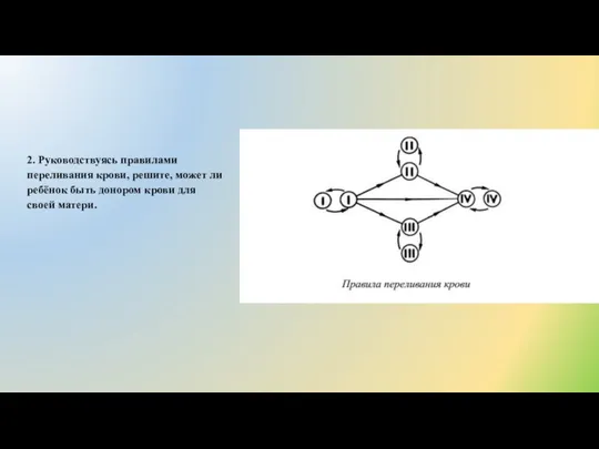 2. Руководствуясь правилами переливания крови, решите, может ли ребёнок быть донором крови для своей матери.