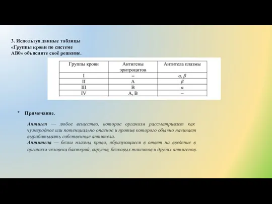 3. Используя данные таблицы «Группы крови по системе АВ0» объясните своё