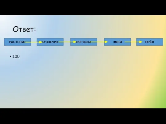 Ответ: 100 РАСТЕНИЕ КУЗНЕЧИК ЛЯГУШКА ЗМЕЯ ОРЁЛ