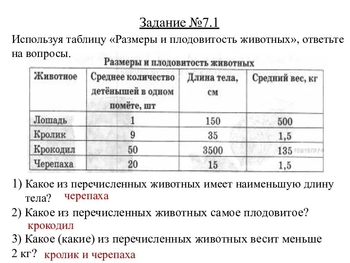 Задание №7.1 черепаха Используя таблицу «Размеры и плодовитость животных», ответьте на