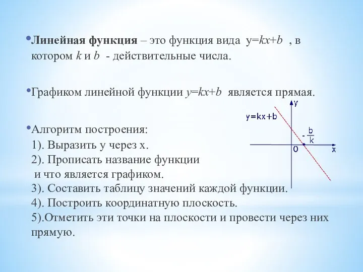 Линейная функция – это функция вида y=kx+b , в котором k