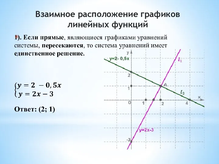 Взаимное расположение графиков линейных функций