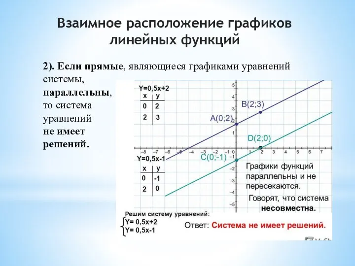 2). Если прямые, являющиеся графиками уравнений системы, параллельны, то система уравнений