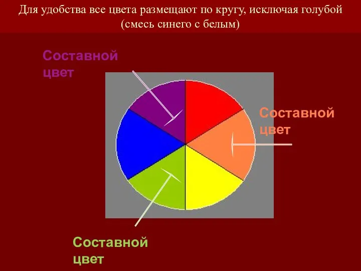 Для удобства все цвета размещают по кругу, исключая голубой (смесь синего с белым)