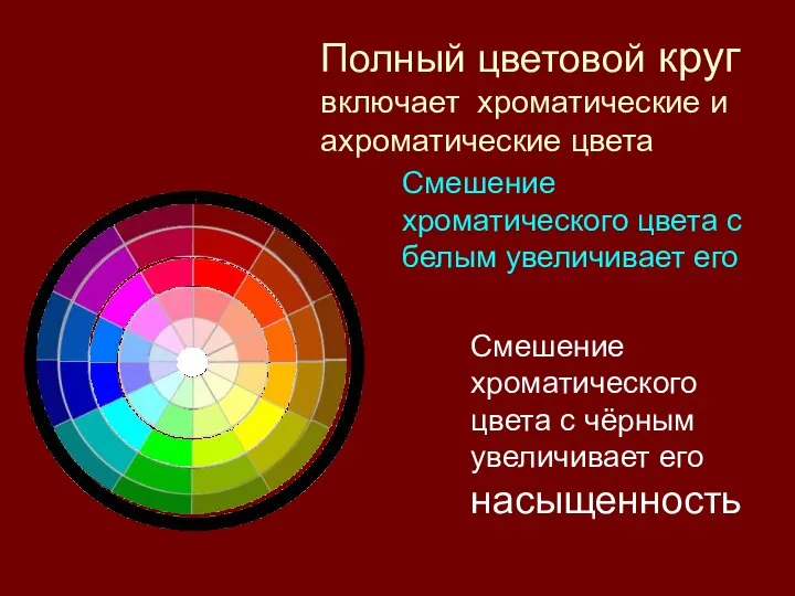 Полный цветовой круг включает хроматические и ахроматические цвета Смешение хроматического цвета