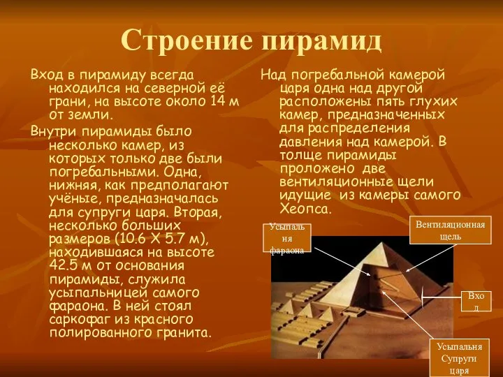 Строение пирамид Вход в пирамиду всегда находился на северной её грани,