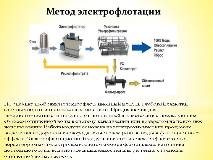 Метод электрофлотации