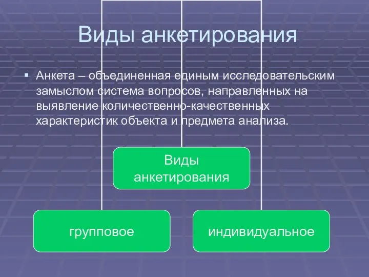 Виды анкетирования Анкета – объединенная единым исследовательским замыслом система вопросов, направленных