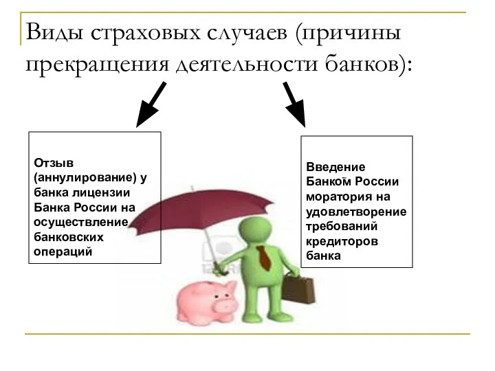 Виды страховых случаев (причины прекращения деятельности банков): Отзыв (аннулирование) у банка