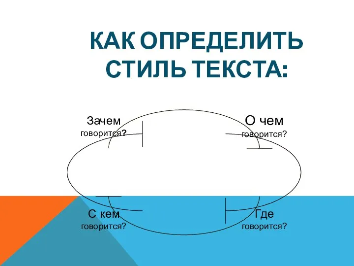 КАК ОПРЕДЕЛИТЬ СТИЛЬ ТЕКСТА: