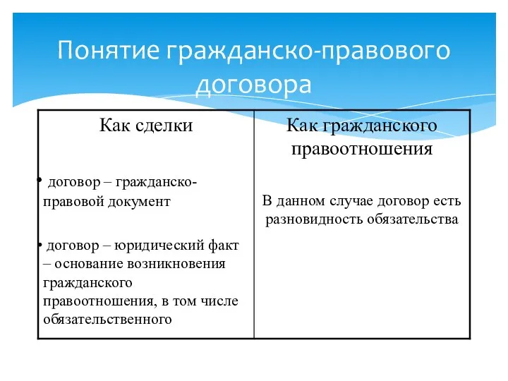 Понятие гражданско-правового договора