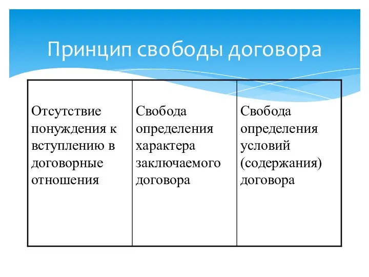 Принцип свободы договора