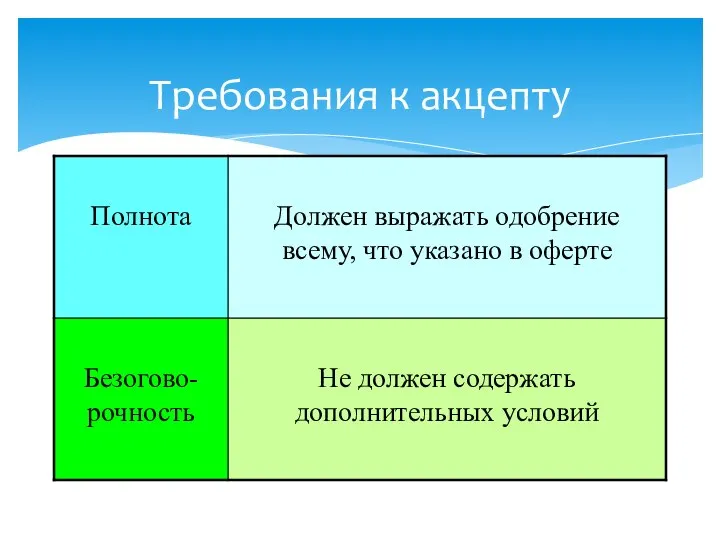 Требования к акцепту