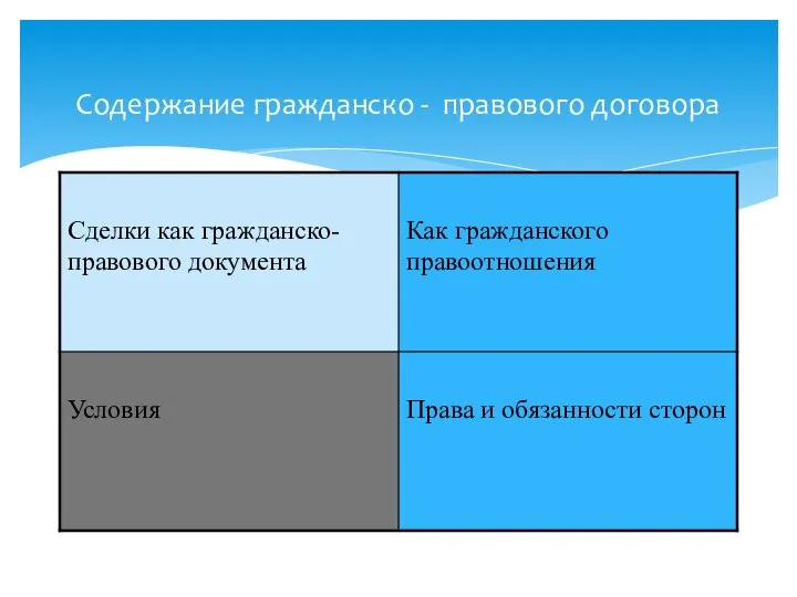 Содержание гражданско - правового договора