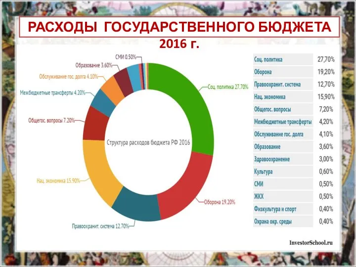 РАСХОДЫ ГОСУДАРСТВЕННОГО БЮДЖЕТА 2016 г.