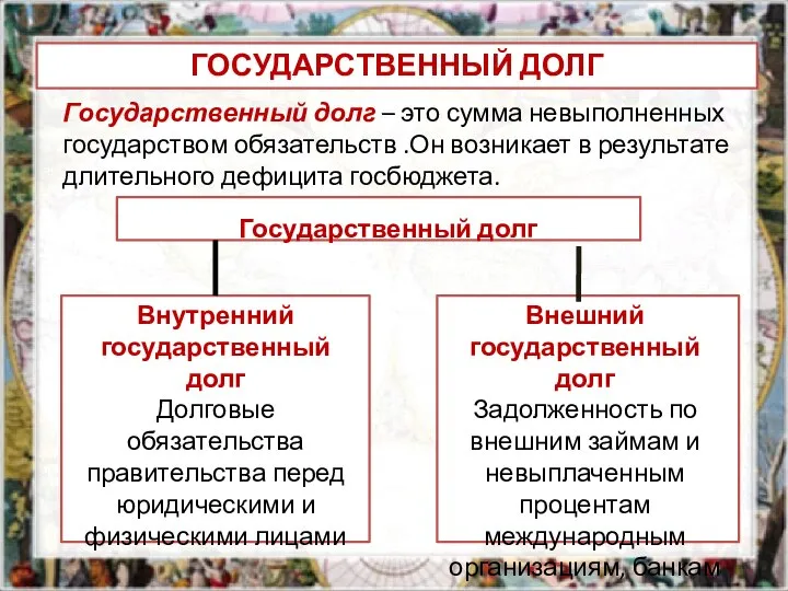 Государственный долг – это сумма невыполненных государством обязательств .Он возникает в