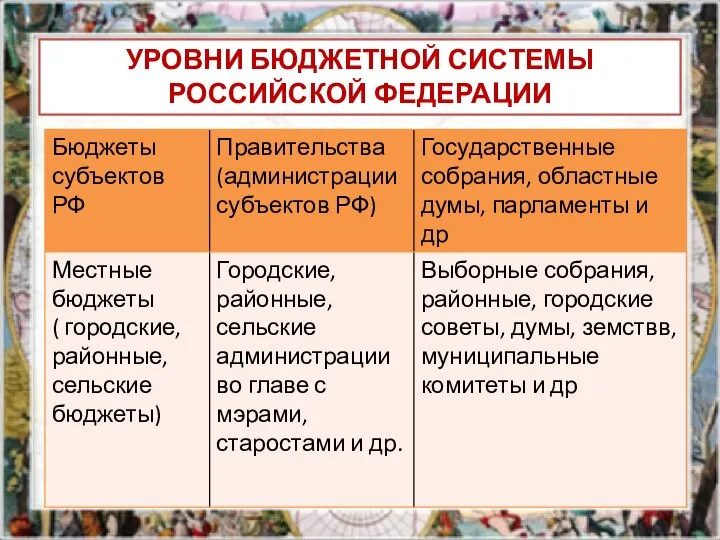 УРОВНИ БЮДЖЕТНОЙ СИСТЕМЫ РОССИЙСКОЙ ФЕДЕРАЦИИ