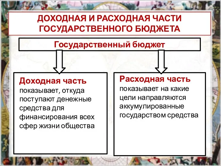 Государственный бюджет ДОХОДНАЯ И РАСХОДНАЯ ЧАСТИ ГОСУДАРСТВЕННОГО БЮДЖЕТА Расходная часть показывает