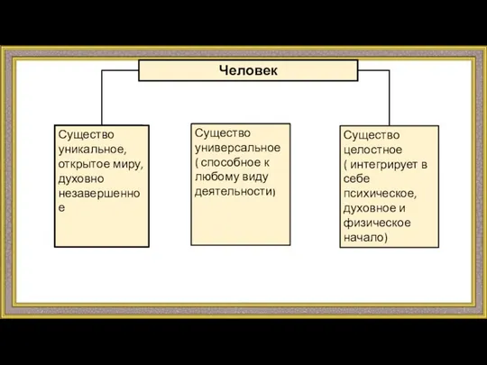 Человек Существо универсальное ( способное к любому виду деятельности) Существо целостное