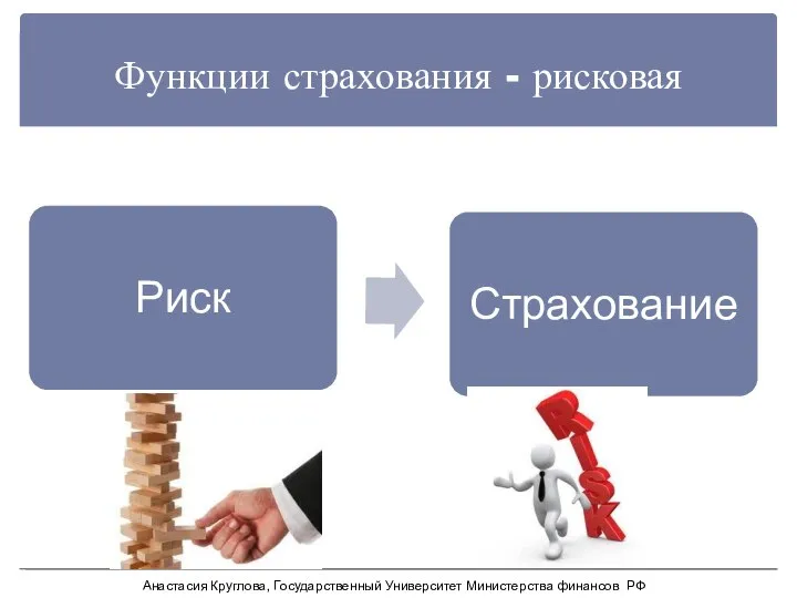 Функции страхования - рисковая Анастасия Круглова, Государственный Университет Министерства финансов РФ