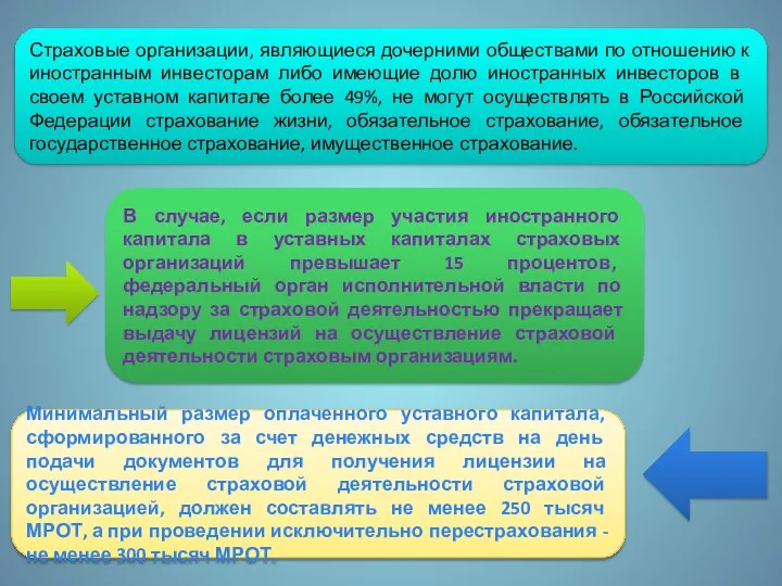 Страховые организации, являющиеся дочерними обществами по отношению к иностранным инве­сторам либо