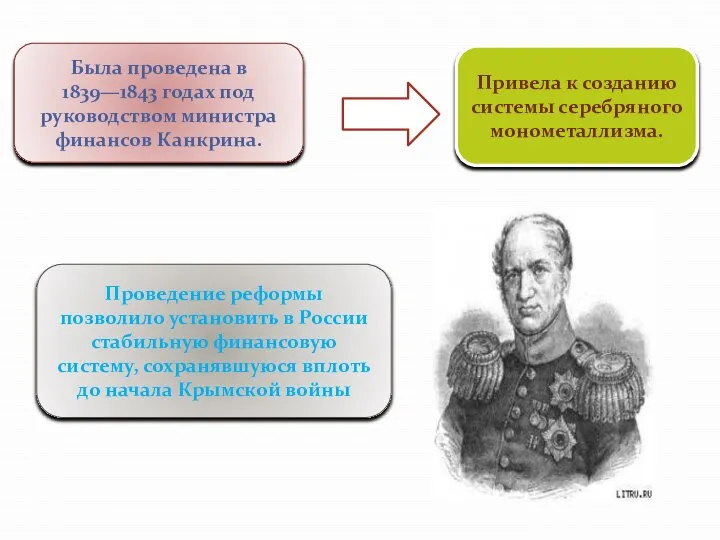 Была проведена в 1839—1843 годах под руководством министра финансов Канкрина. Привела