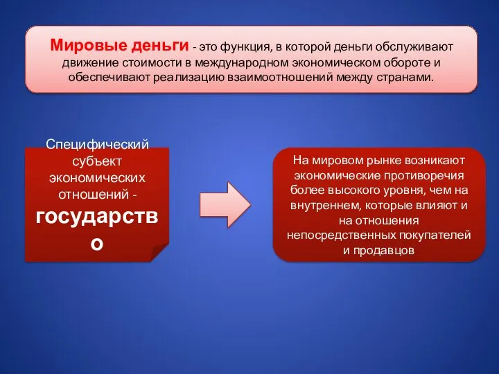 Мировые деньги - это функция, в которой деньги обслуживают движение стоимости