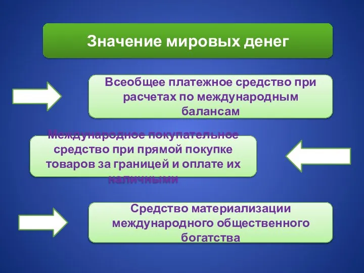 Значение мировых денег Всеобщее платежное средство при расчетах по международным балансам