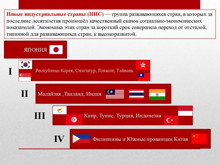 Новые индустриальные страны (НИС) — группа развивающихся стран, в которых за