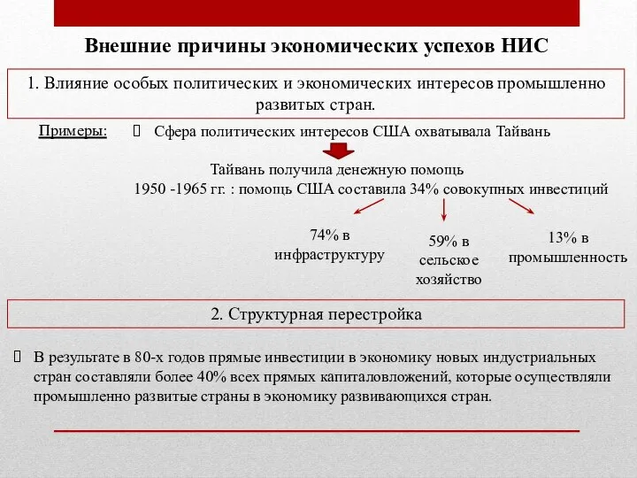 Внешние причины экономических успехов НИС 1. Влияние особых политических и экономических