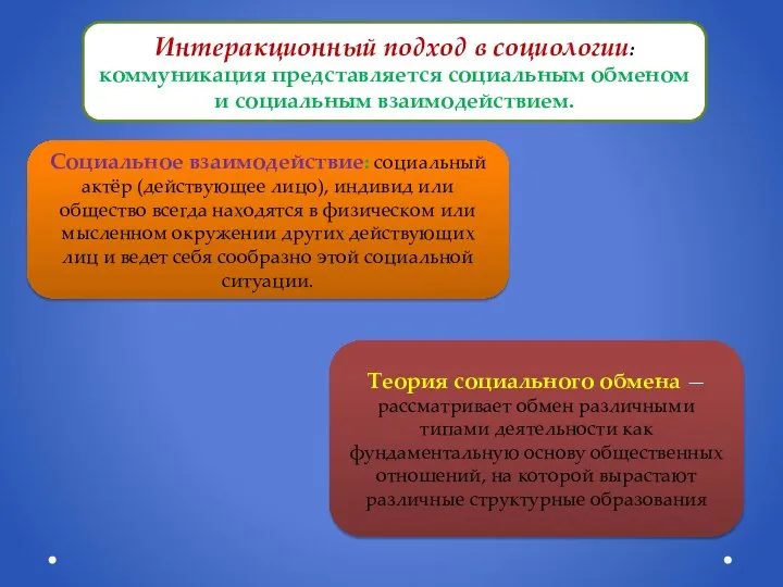 Интеракционный подход в социологии: коммуникация представля­ется социальным обменом и социальным взаимодействием.