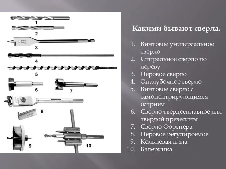 Какими бывают сверла. Винтовое универсальное сверло Спиральное сверло по дереву Перовое