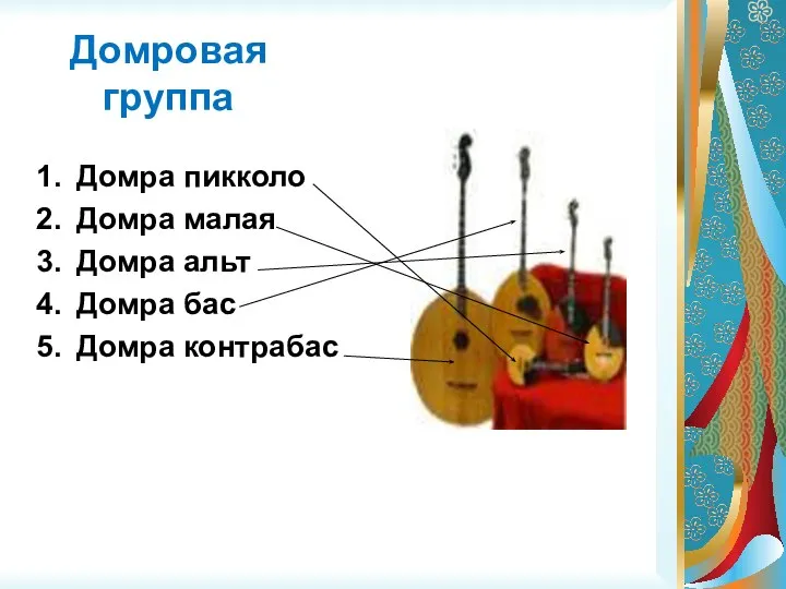 Домровая группа Домра пикколо Домра малая Домра альт Домра бас Домра контрабас