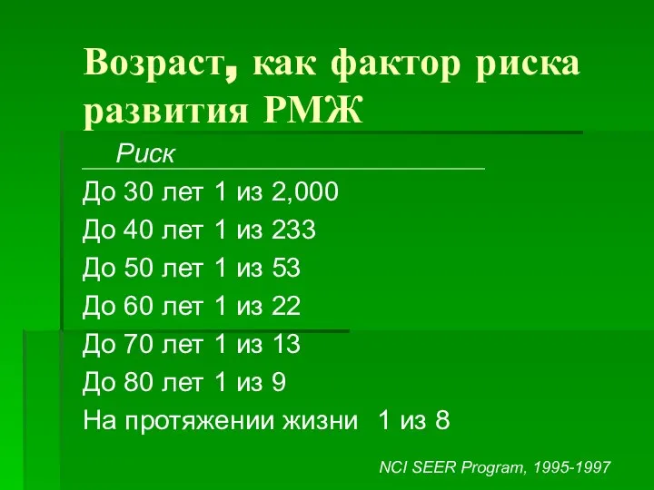 Возраст, как фактор риска развития РМЖ Риск До 30 лет 1