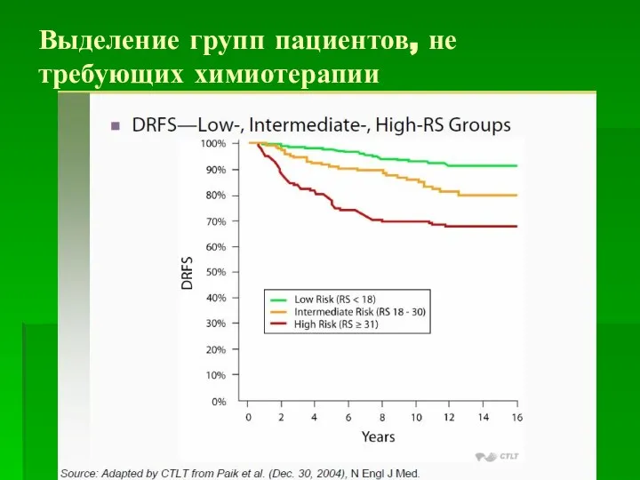 Выделение групп пациентов, не требующих химиотерапии