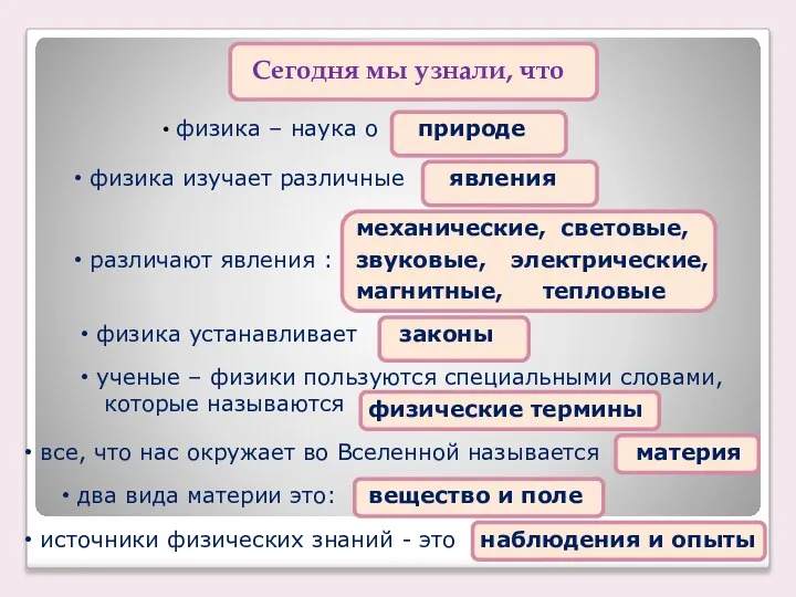 Сегодня мы узнали, что физика – наука о природе физика изучает