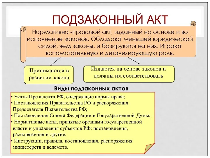 ПОДЗАКОННЫЙ АКТ Нормативно -правовой акт, изданный на основе и во исполнение