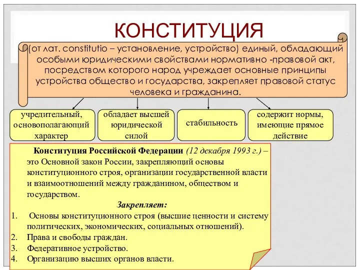 КОНСТИТУЦИЯ (от лат. constitutio – установление, устройство) единый, обладающий особыми юридическими