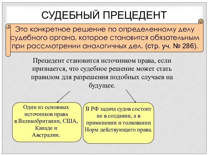 СУДЕБНЫЙ ПРЕЦЕДЕНТ Это конкретное решение по определенному делу судебного органа, которое