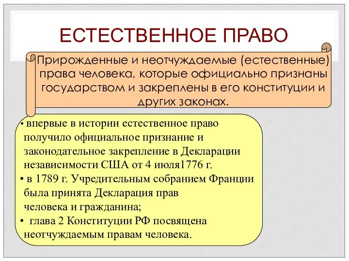 ЕСТЕСТВЕННОЕ ПРАВО Прирожденные и неотчуждаемые (естественные) права человека, которые официально признаны