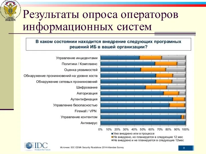 Результаты опроса операторов информационных систем