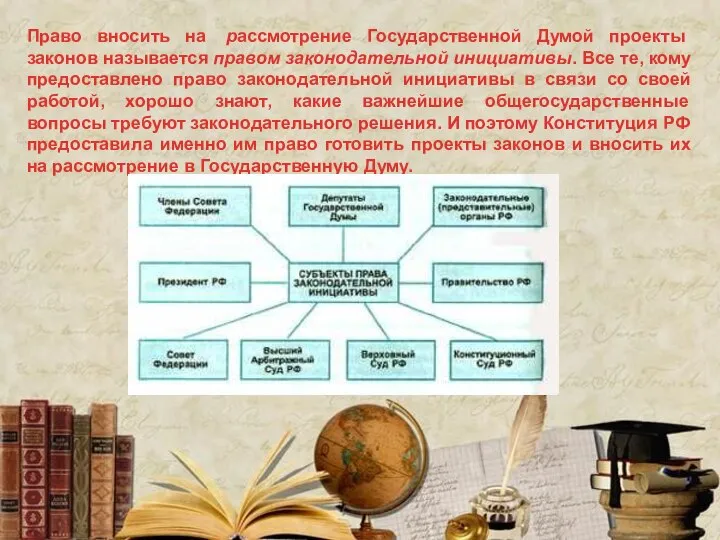 Право вносить на рассмотрение Государственной Думой проекты законов называется правом законодательной