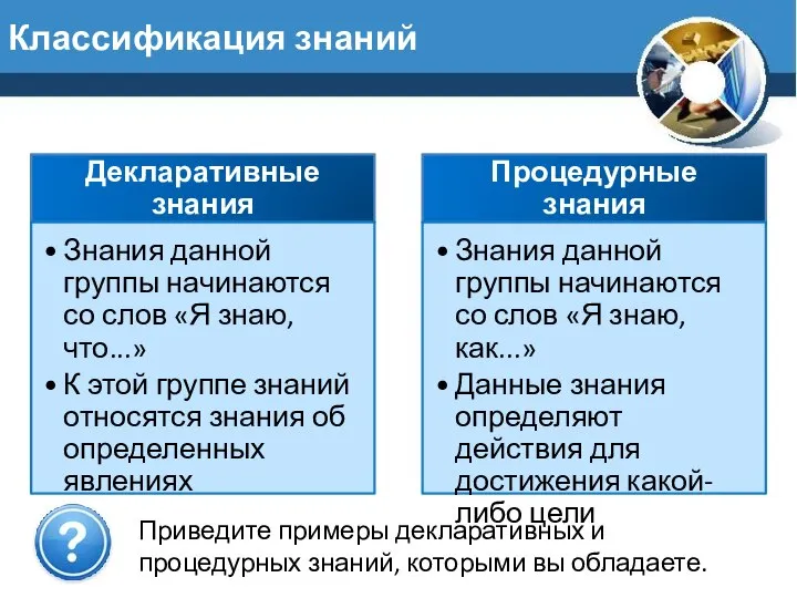 Классификация знаний Приведите примеры декларативных и процедурных знаний, которыми вы обладаете.