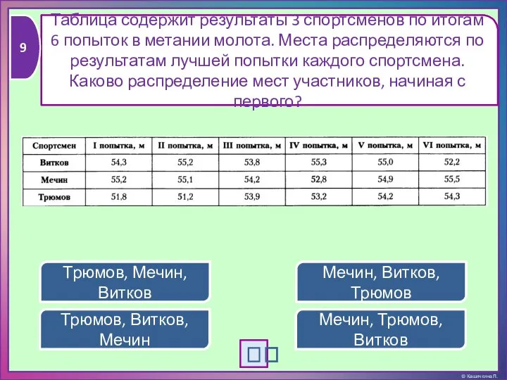 Таблица содержит результаты 3 спортсменов по итогам 6 попыток в метании